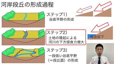 台地定義|台地（だいち）とは？ 意味・読み方・使い方をわかりやすく解。